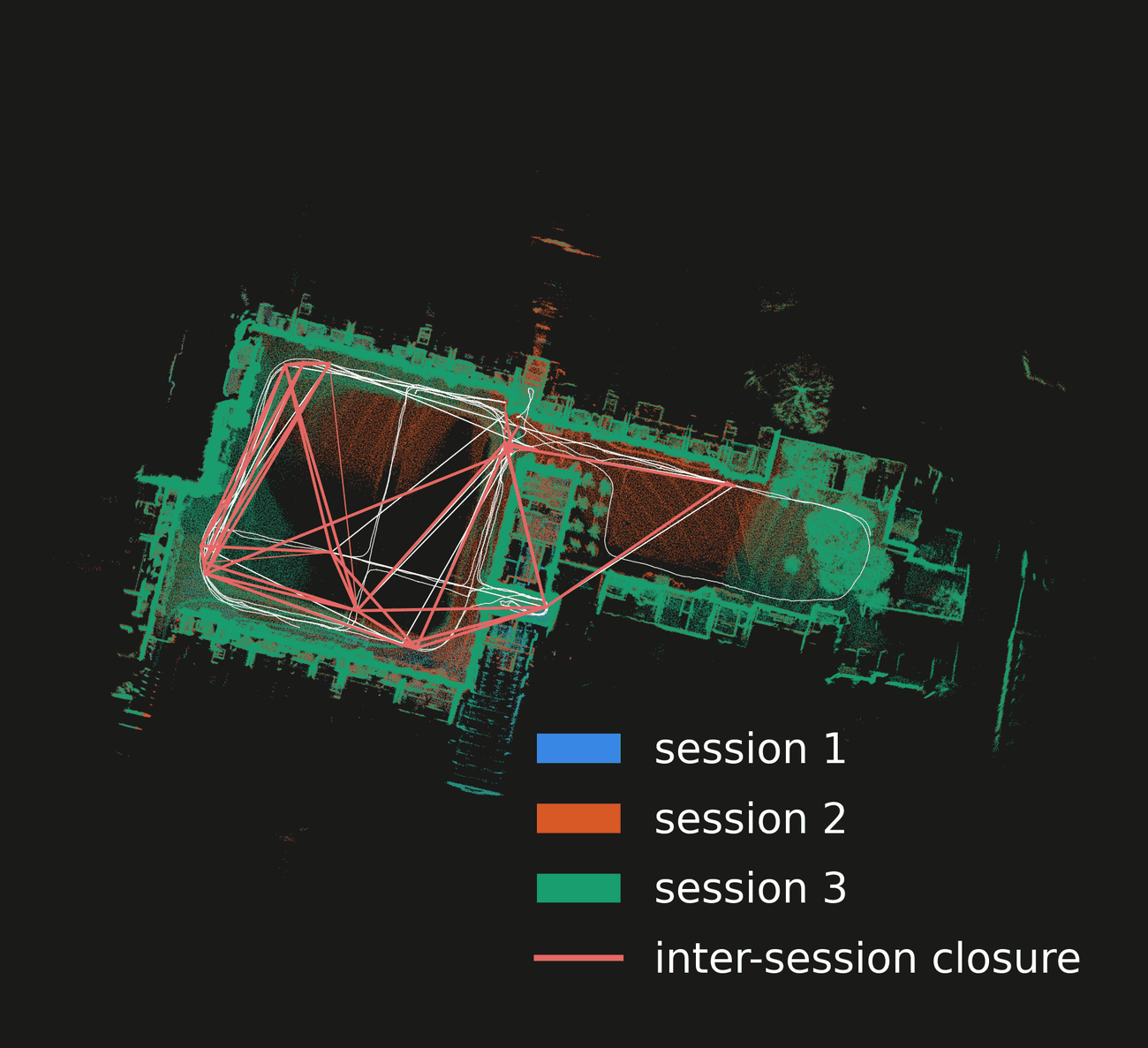 the same three sessions in one frame
