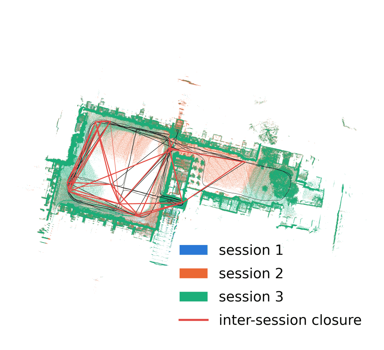 the same three sessions in one frame